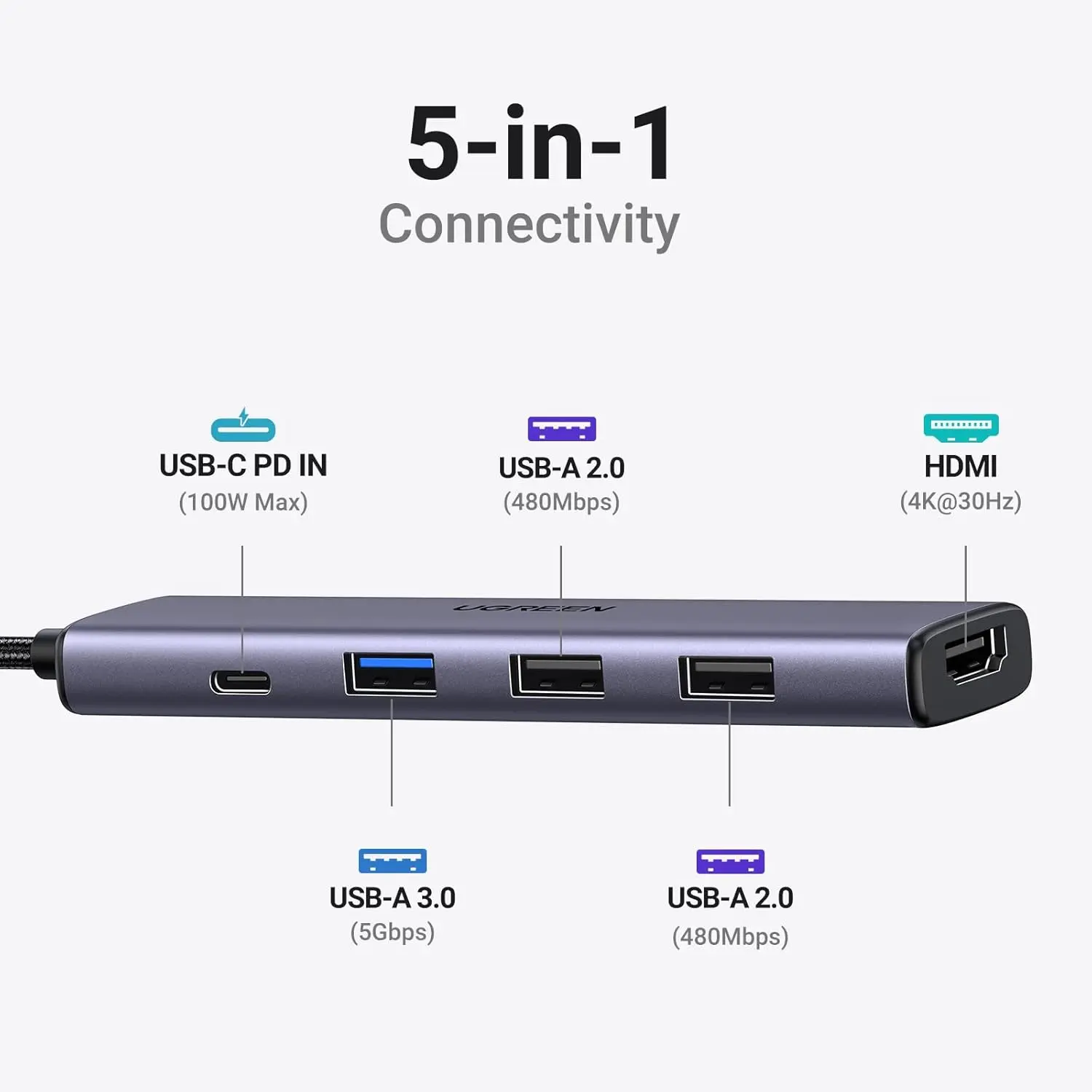 Mourixa-UGREEN Revodok 105 USB C Hub 5 in 1 Multiport Adapter-02.webp