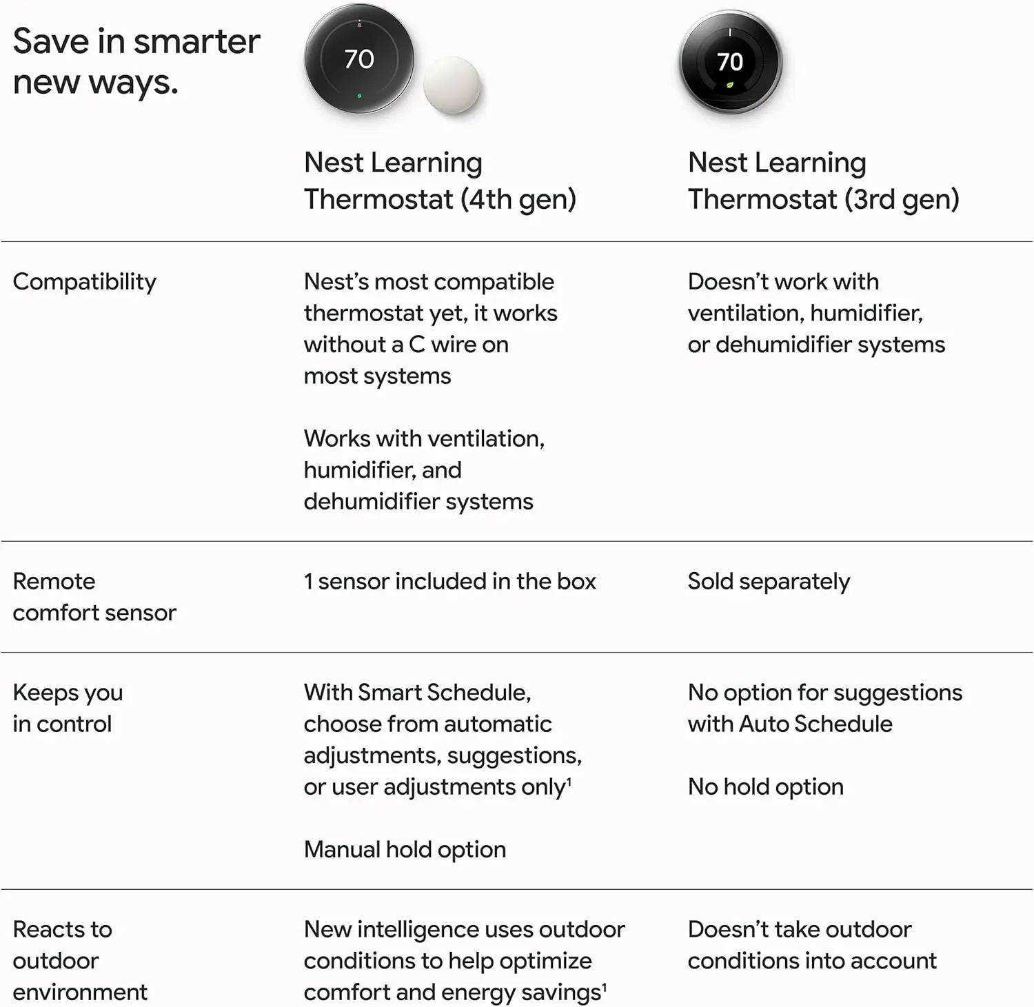 Google Nest Thermostat (4th Gen) snow mourixa qatar 10.webp