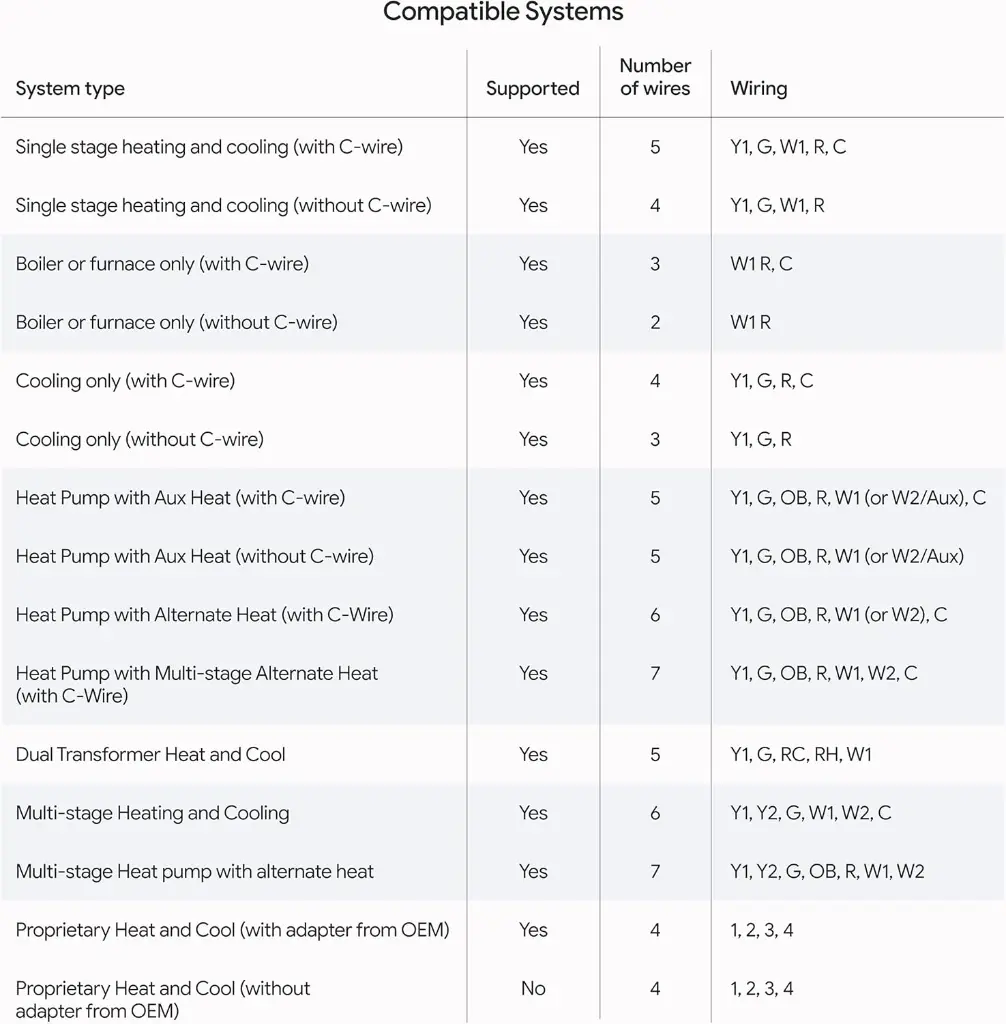 Google Nest Thermostat (4th Gen) snow mourixa qatar 7.webp