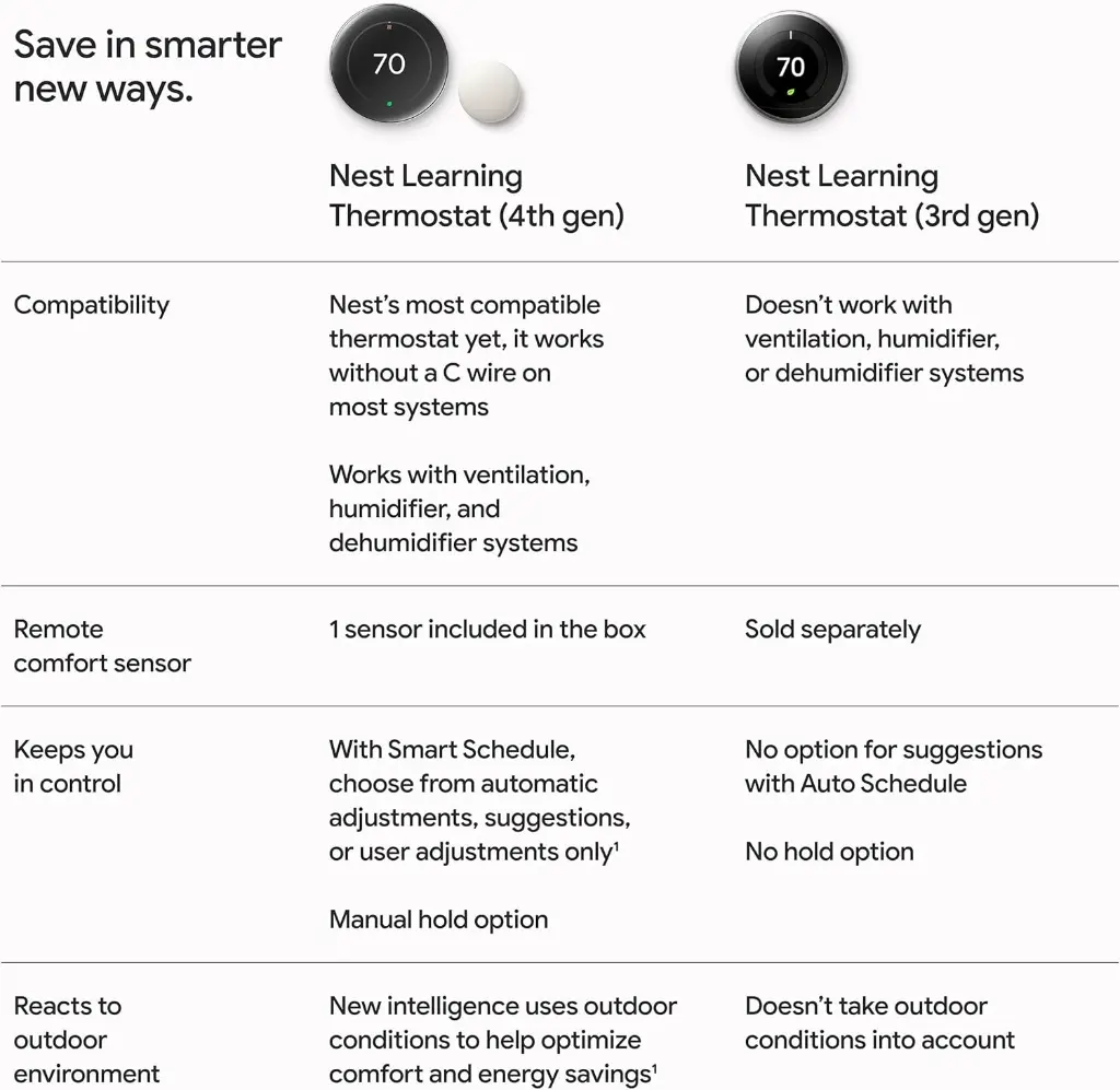 Google Nest Thermostat (4th Gen) snow mourixa qatar 10.webp