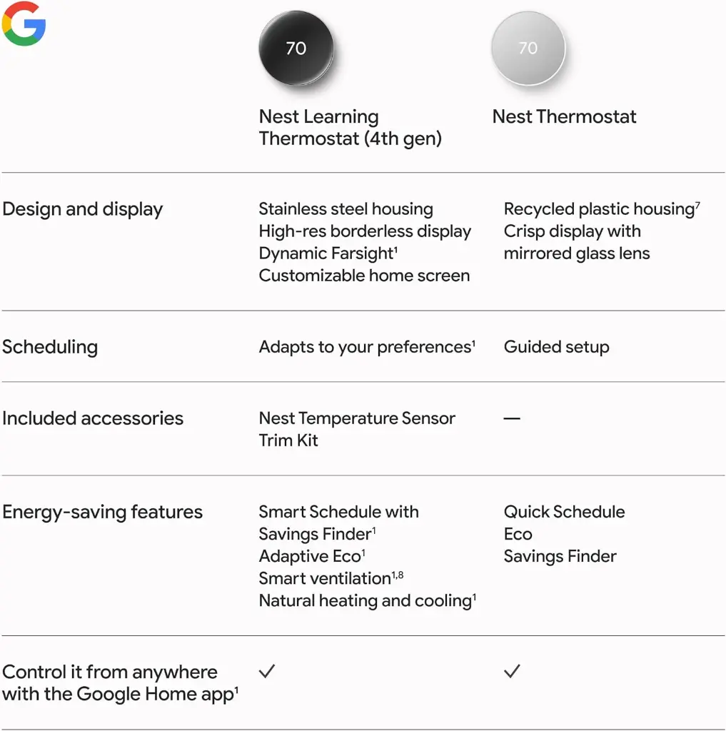 Google Nest Thermostat (4th Gen) snow mourixa qatar 11.webp