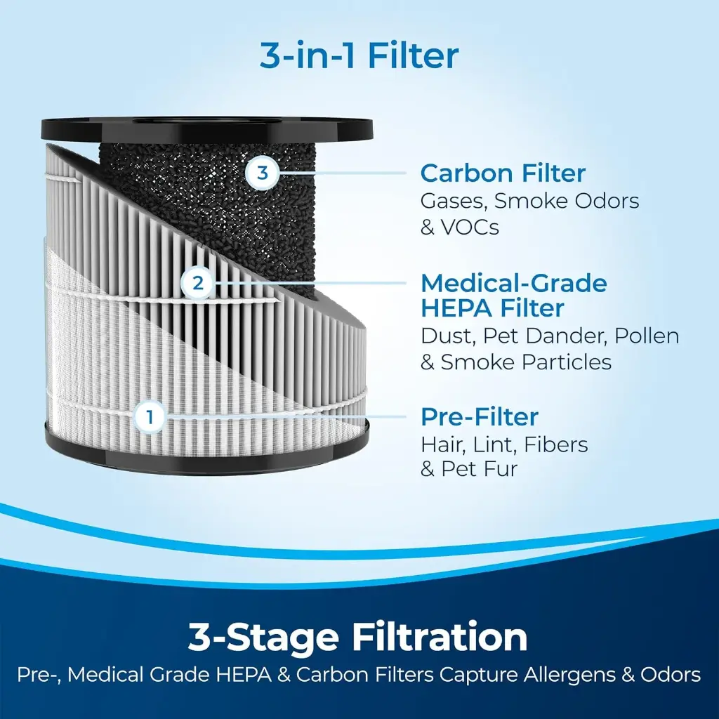 Bissell Air Purifier Myair Hub 40.4 Square meter 26W- mourix qatar-4.webp